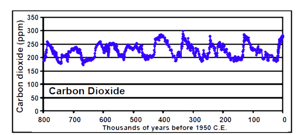 ICECORE-DATA-2018-09-26_092944.png